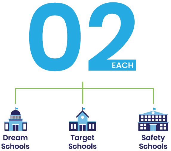 Infographic of school icons with a large number 02.